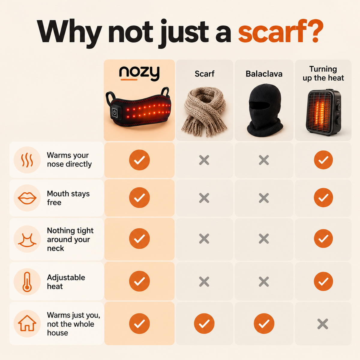 Nozy™ Red Light Warmer